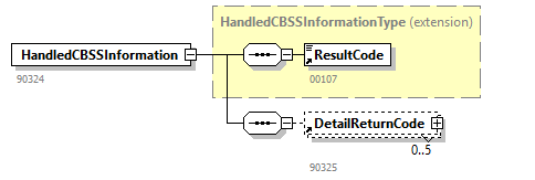 NOTIFICATION_20263_p96.png