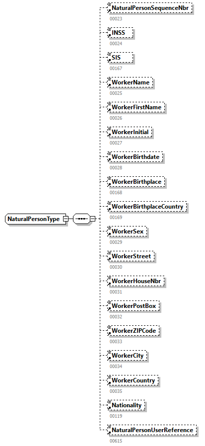 PersonnelFileConsultationAnswer_20263_p100.png