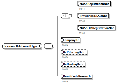 PersonnelFileConsultationAnswer_20263_p101.png