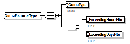 PersonnelFileConsultationAnswer_20263_p102.png