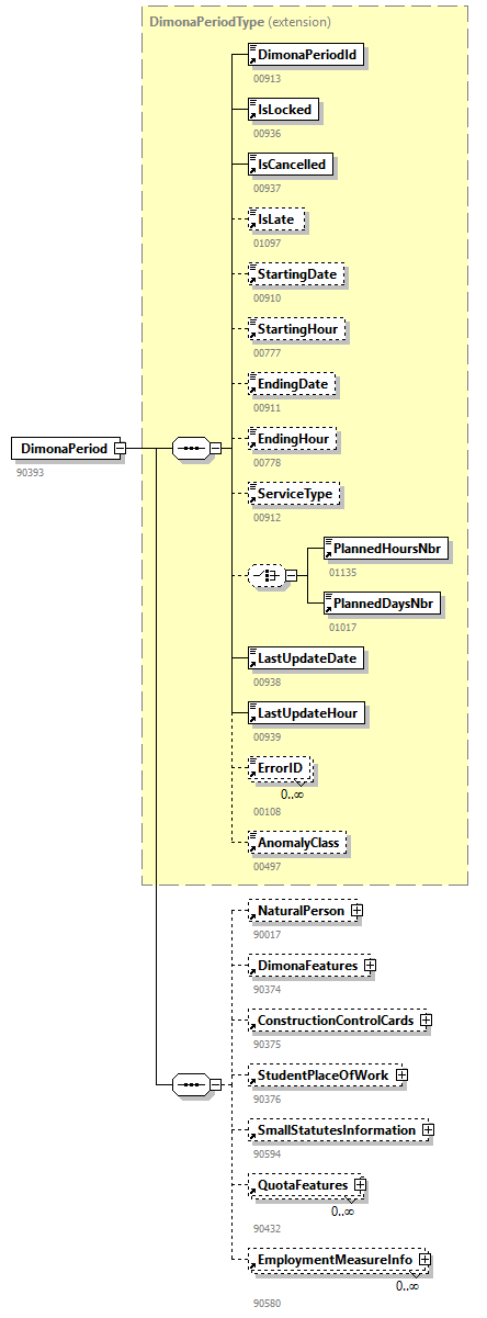 PersonnelFileConsultationAnswer_20263_p13.png