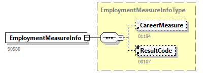 PersonnelFileConsultationAnswer_20263_p15.png