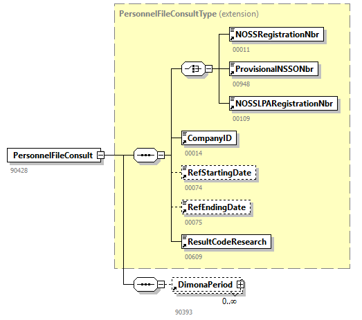 PersonnelFileConsultationAnswer_20263_p46.png