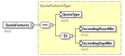 PersonnelFileConsultationAnswer_20263_p52.png