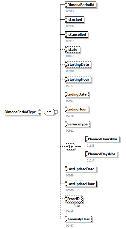 PersonnelFileConsultationAnswer_20263_p94.png