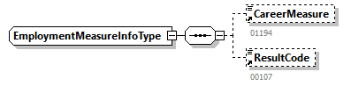 PersonnelFileConsultationAnswer_20263_p95.png