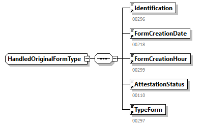 PersonnelFileConsultationAnswer_20263_p98.png
