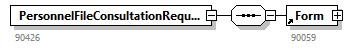 PersonnelFileConsultationRequest_20263_p12.png