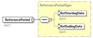 PersonnelFileConsultationRequest_20263_p18.png