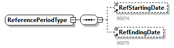 PersonnelFileConsultationRequest_20263_p26.png