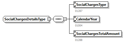 SocialCharges_20263_p21.png