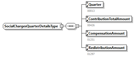 SocialCharges_20263_p22.png